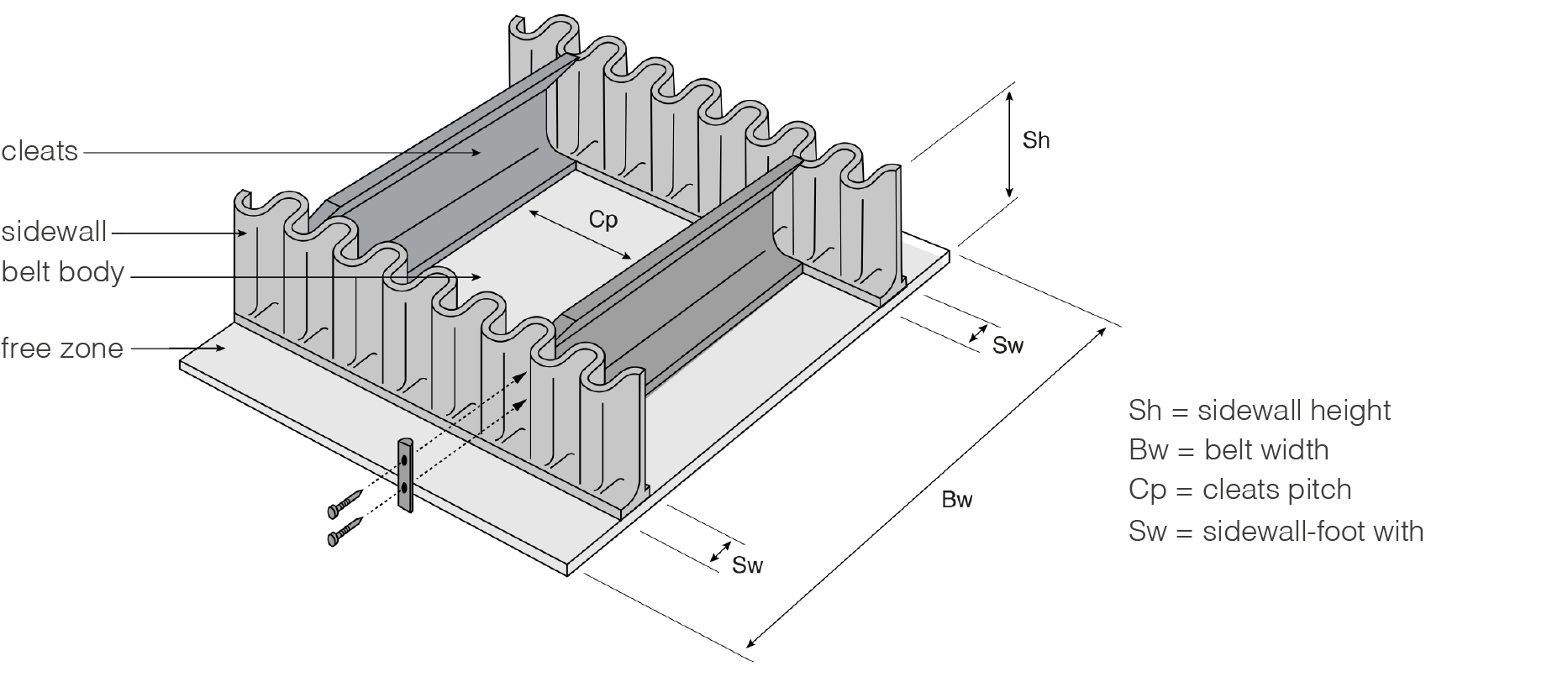 Monster belting | rubber side wall conveyor belt