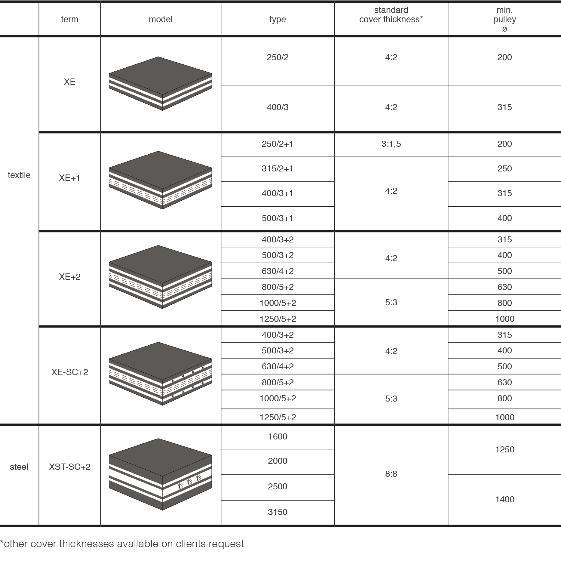 Belt conveyor specification sheet sale